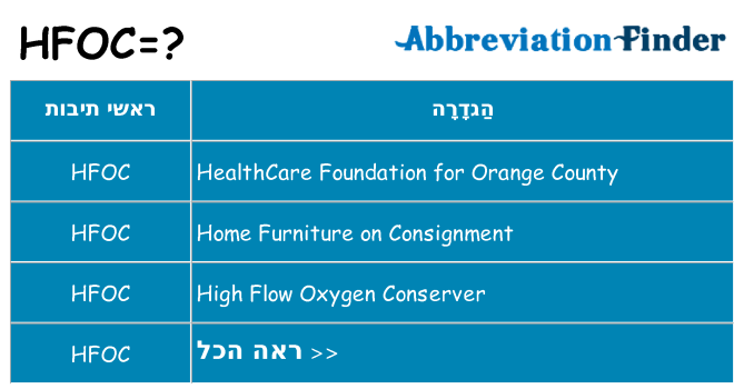 מה הפירוש hfoc