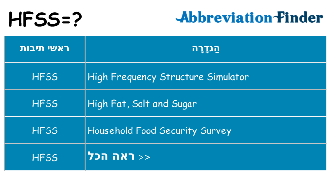 מה הפירוש hfss