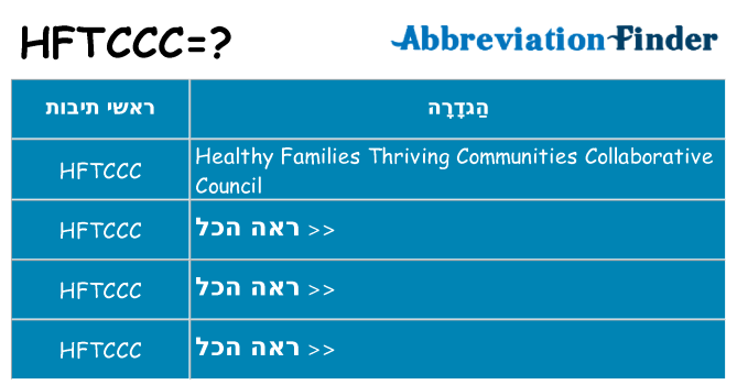 מה הפירוש hftccc