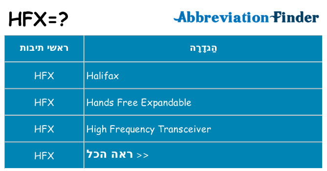 מה הפירוש hfx