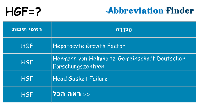 מה הפירוש hgf