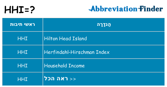 מה הפירוש hhi