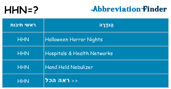מה הפירוש hhn