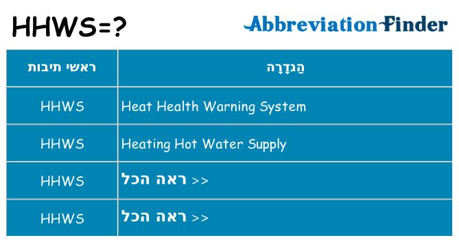 מה הפירוש hhws