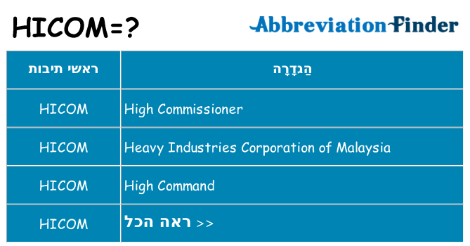 מה הפירוש hicom