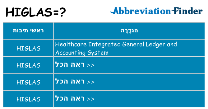 מה הפירוש higlas