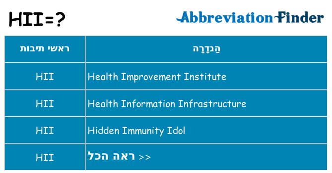 מה הפירוש hii