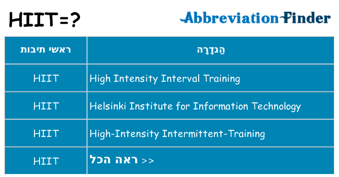 מה הפירוש hiit