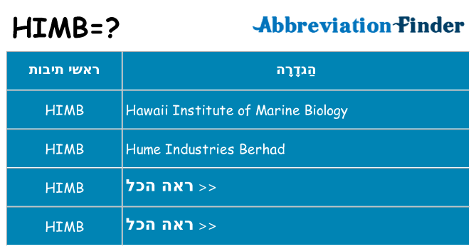 מה הפירוש himb
