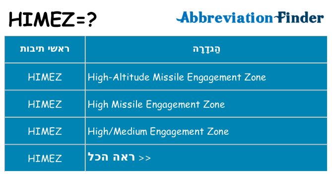 מה הפירוש himez