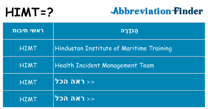 מה הפירוש himt