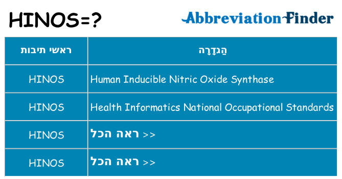 מה הפירוש hinos