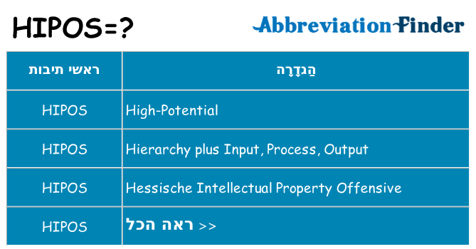 מה הפירוש hipos