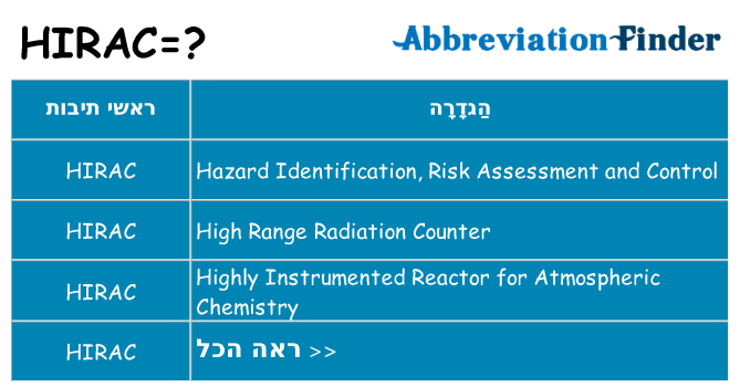 מה הפירוש hirac