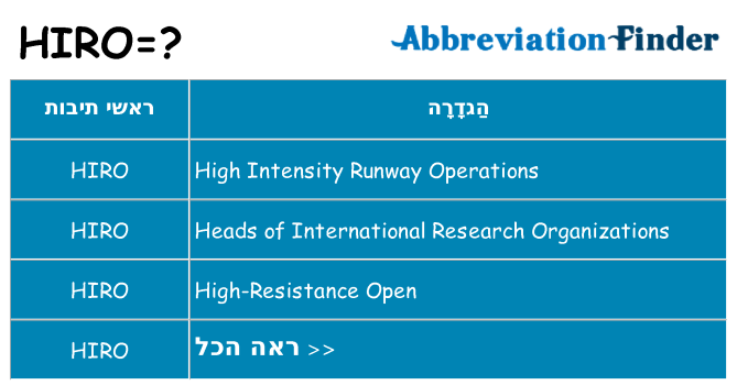 מה הפירוש hiro