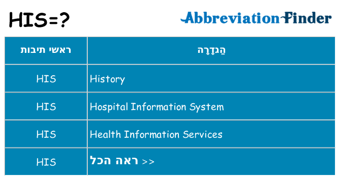 מה הפירוש his