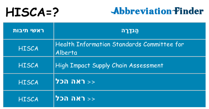 מה הפירוש hisca
