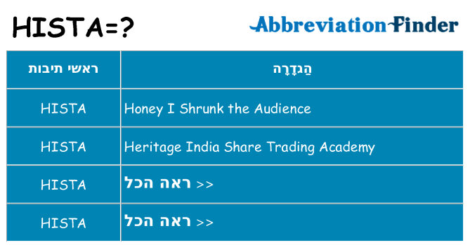 מה הפירוש hista