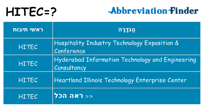 מה הפירוש hitec