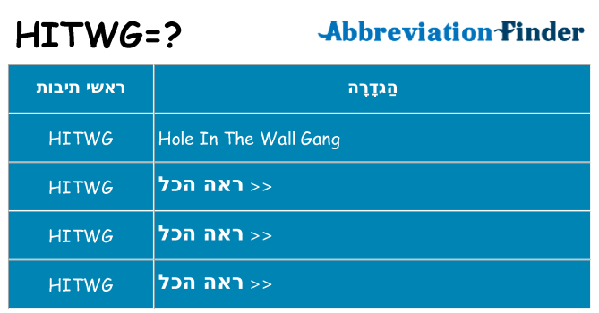 מה הפירוש hitwg