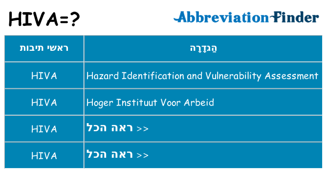מה הפירוש hiva