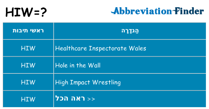 מה הפירוש hiw