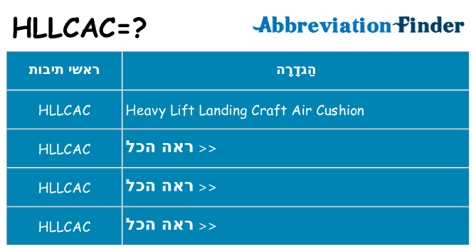 מה הפירוש hllcac