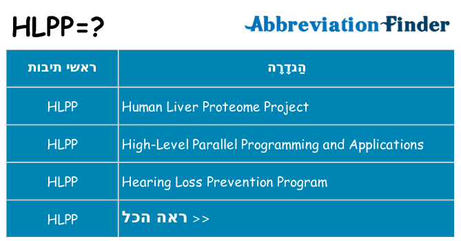 מה הפירוש hlpp