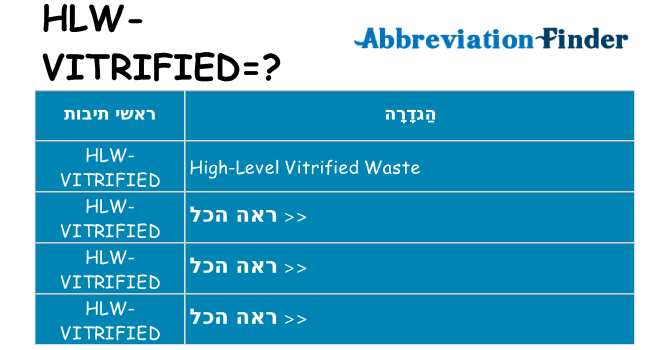 מה הפירוש hlw-vitrified