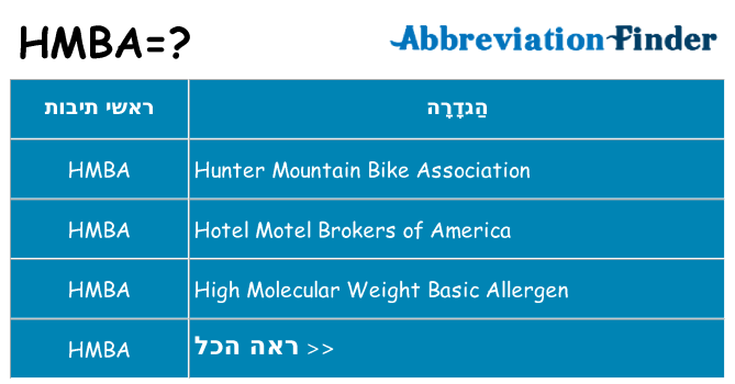 מה הפירוש hmba