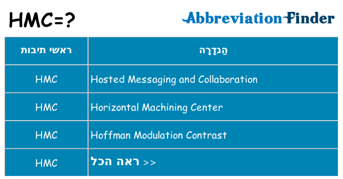 מה הפירוש hmc