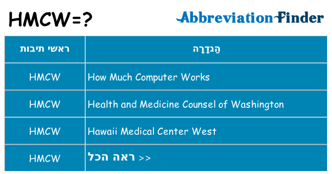 מה הפירוש hmcw