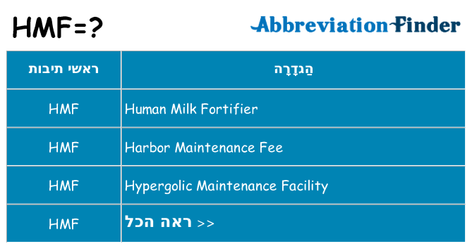 מה הפירוש hmf