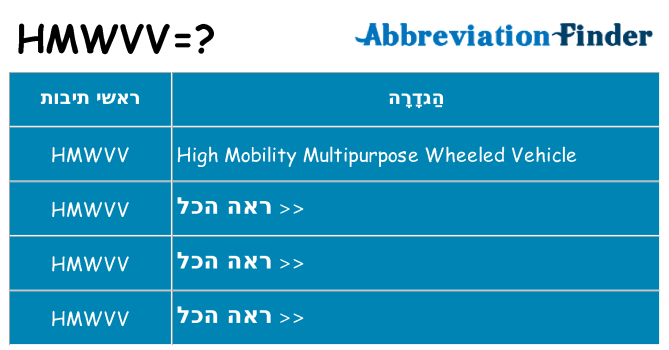 מה הפירוש hmwvv