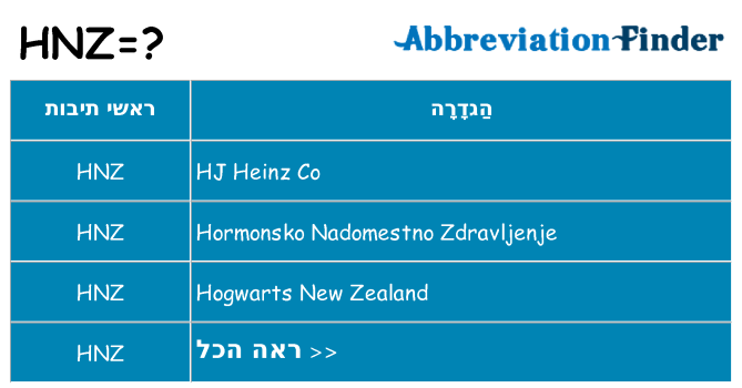 מה הפירוש hnz