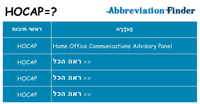 מה הפירוש hocap