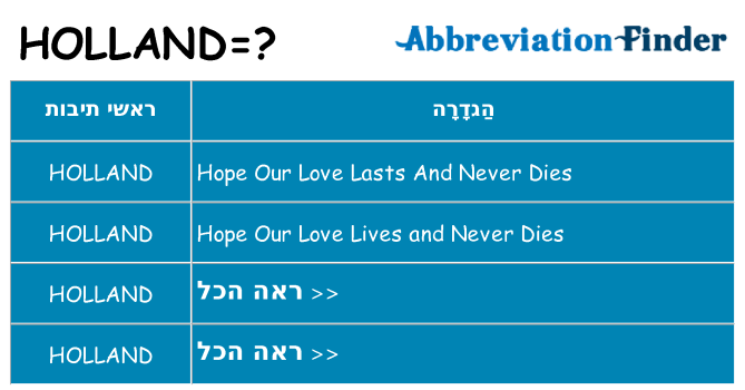 מה הפירוש holland