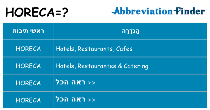 מה הפירוש horeca