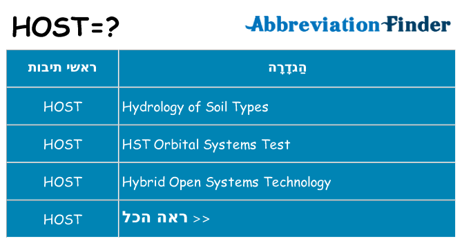 מה הפירוש host