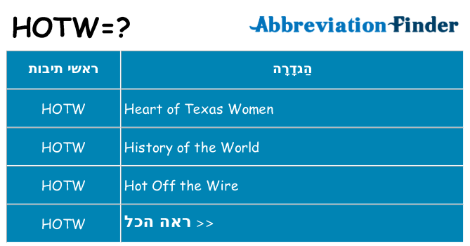 מה הפירוש hotw