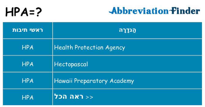 מה הפירוש hpa