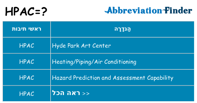 מה הפירוש hpac