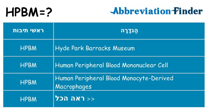 מה הפירוש hpbm