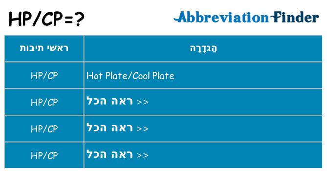 מה הפירוש hpcp