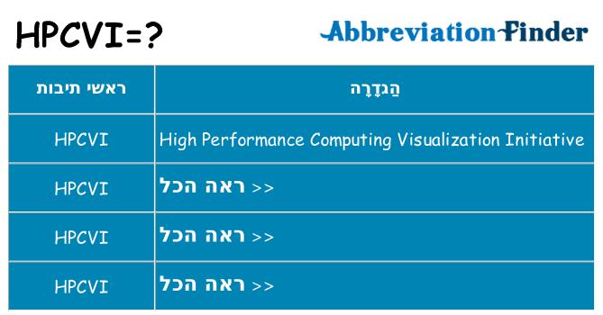 מה הפירוש hpcvi