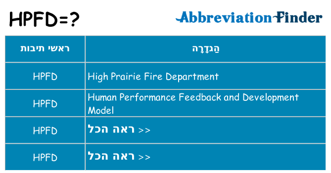מה הפירוש hpfd