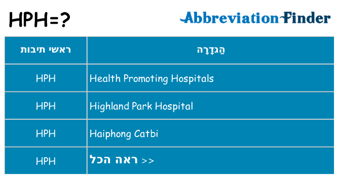 מה הפירוש hph