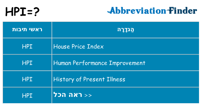 מה הפירוש hpi