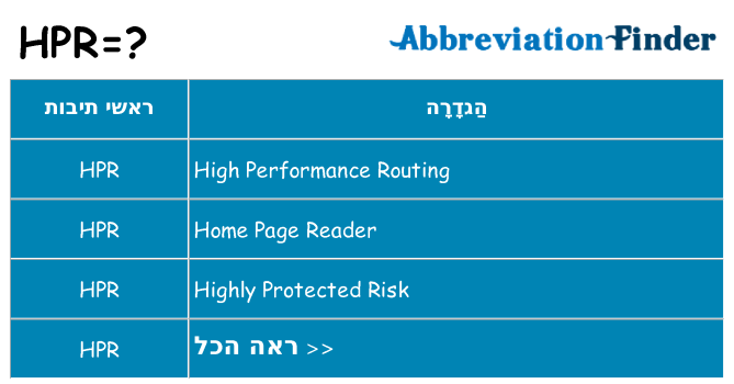 מה הפירוש hpr