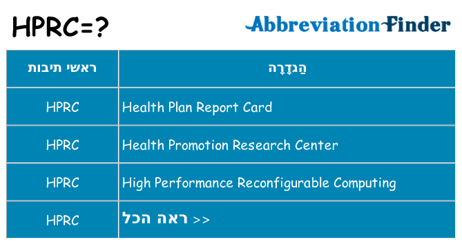 מה הפירוש hprc